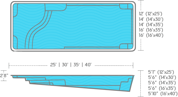 Aspen Diagram