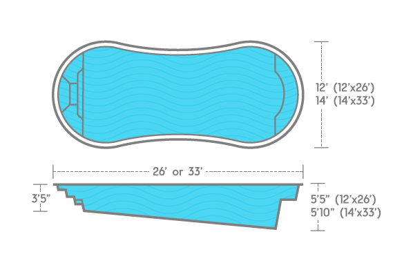 Titus Diagram